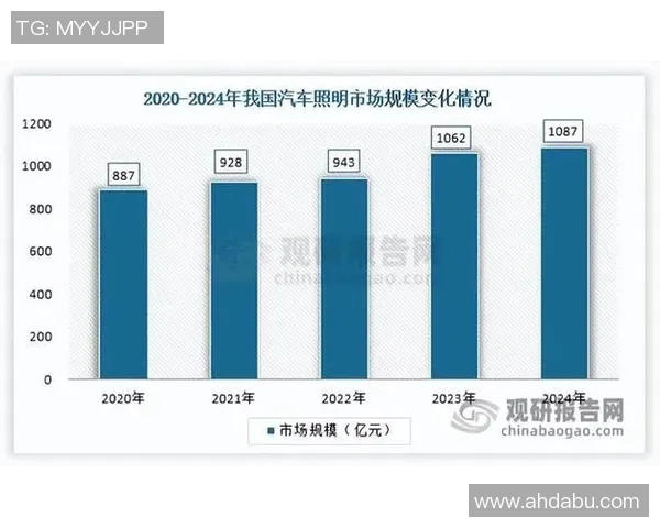汽车配件市场分析与创新发展趋势探索，推动行业升级与智能化转型